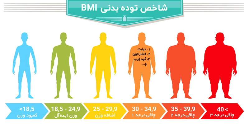 مرکز تندرستی و مشاوره ورزشی - دانشگاه گنبد کاووس 1403 - اداره کل تربیت بدنی وزارت علوم- - تغيير شيوه زندگي افراد جامعه از فعال به غيرفعال سبب بروز مشکلات و عوارض جسماني در آحاد مختلف جامعه ش